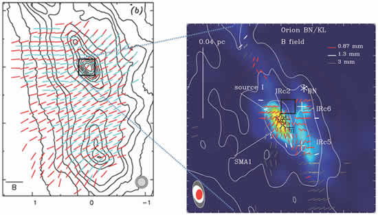 Magnetic field structure of Orion BN/KL