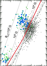 Death Line of Gamma-ray Pulsars with Outer Gaps