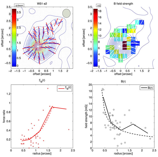 Magnetic Field Strength Maps