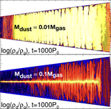 Dust settling in turbulent protoplanetary disks