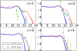 Comparison with submillimeter galaxy surveys